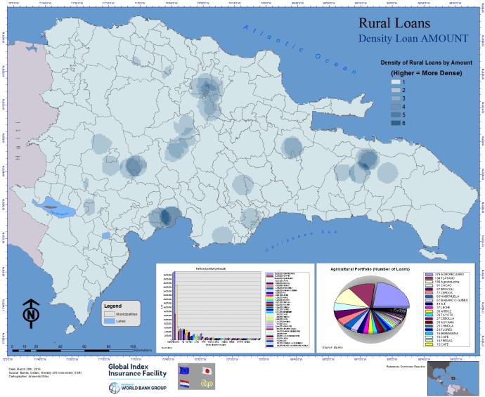 Rural Loans - Density of Loan Amounts